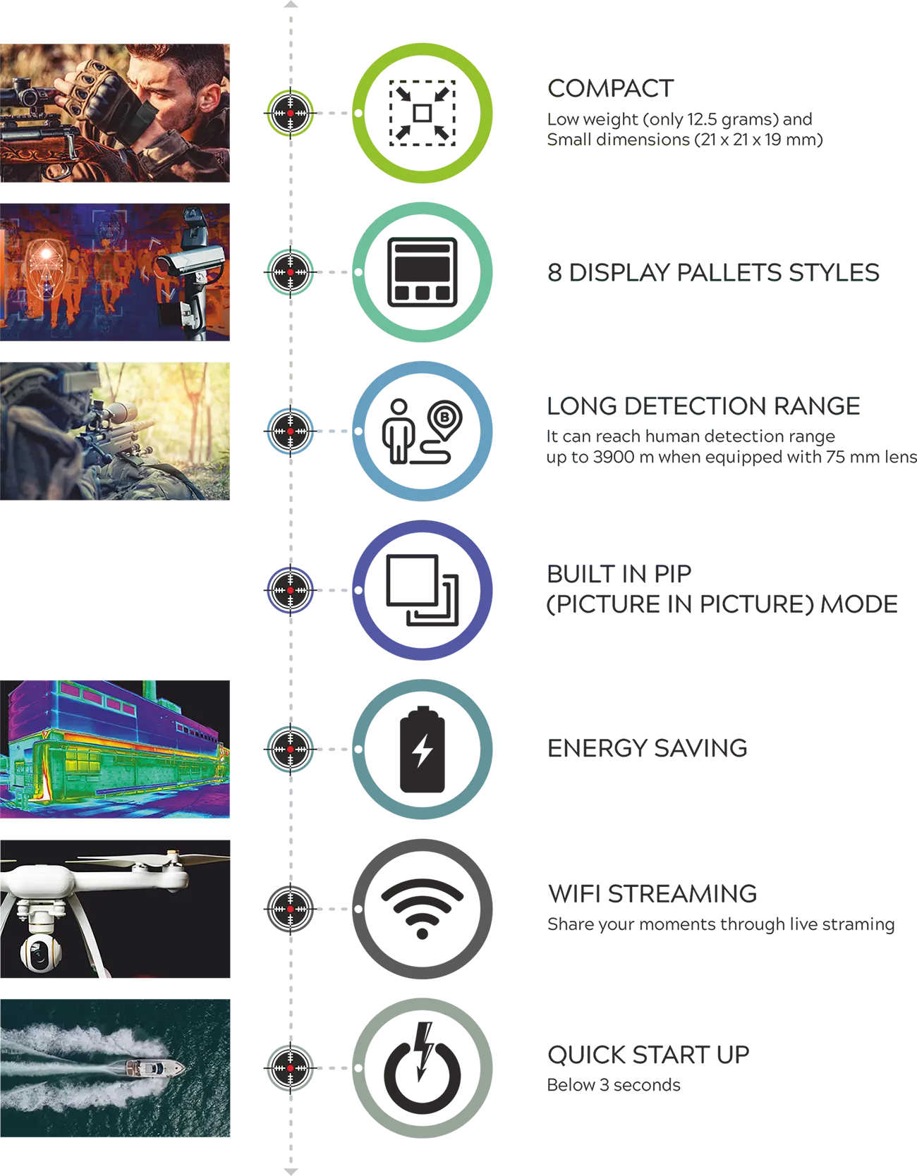 the thruvision core features and benefits in infographic view